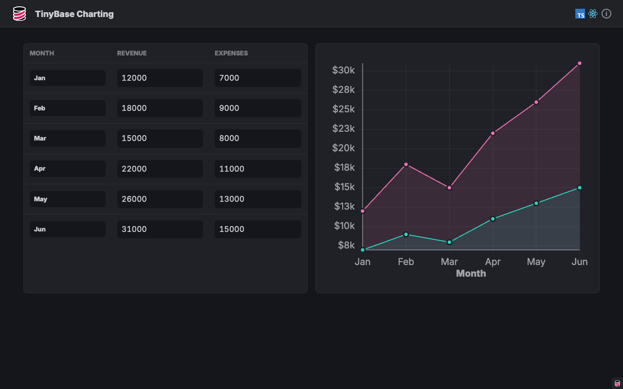 Charting App