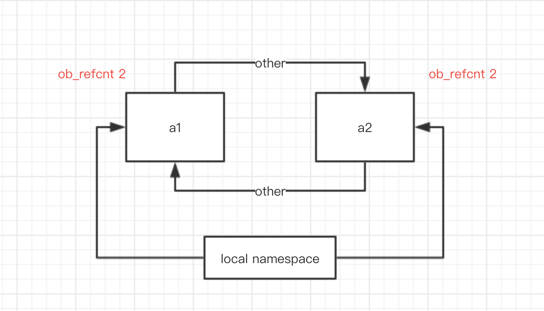 ref_cycle1